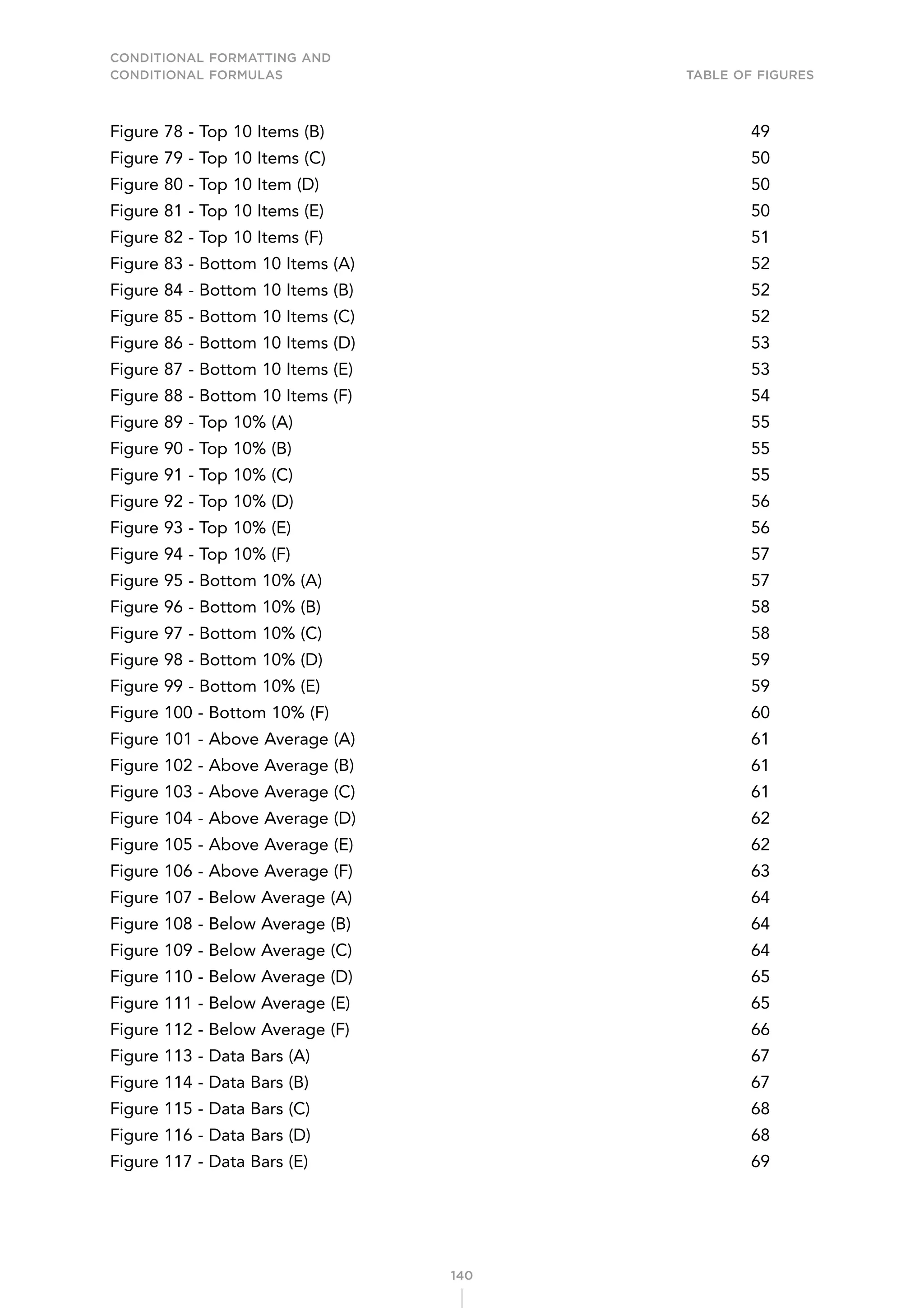 CONDITIONAL FORMATTING AND
CONDITIONAL FORMULAS Table of Figures
140
Figure 78 - Top 10 Items (B) 49
Figure 79 - Top 10 Items (C) 50
Figure 80 - Top 10 Item (D) 50
Figure 81 - Top 10 Items (E) 50
Figure 82 - Top 10 Items (F) 51
Figure 83 - Bottom 10 Items (A) 52
Figure 84 - Bottom 10 Items (B) 52
Figure 85 - Bottom 10 Items (C) 52
Figure 86 - Bottom 10 Items (D) 53
Figure 87 - Bottom 10 Items (E) 53
Figure 88 - Bottom 10 Items (F) 54
Figure 89 - Top 10% (A) 55
Figure 90 - Top 10% (B) 55
Figure 91 - Top 10% (C) 55
Figure 92 - Top 10% (D) 56
Figure 93 - Top 10% (E) 56
Figure 94 - Top 10% (F) 57
Figure 95 - Bottom 10% (A) 57
Figure 96 - Bottom 10% (B) 58
Figure 97 - Bottom 10% (C) 58
Figure 98 - Bottom 10% (D) 59
Figure 99 - Bottom 10% (E) 59
Figure 100 - Bottom 10% (F) 60
Figure 101 - Above Average (A) 61
Figure 102 - Above Average (B) 61
Figure 103 - Above Average (C) 61
Figure 104 - Above Average (D) 62
Figure 105 - Above Average (E) 62
Figure 106 - Above Average (F) 63
Figure 107 - Below Average (A) 64
Figure 108 - Below Average (B) 64
Figure 109 - Below Average (C) 64
Figure 110 - Below Average (D) 65
Figure 111 - Below Average (E) 65
Figure 112 - Below Average (F) 66
Figure 113 - Data Bars (A) 67
Figure 114 - Data Bars (B) 67
Figure 115 - Data Bars (C) 68
Figure 116 - Data Bars (D) 68
Figure 117 - Data Bars (E) 69
 