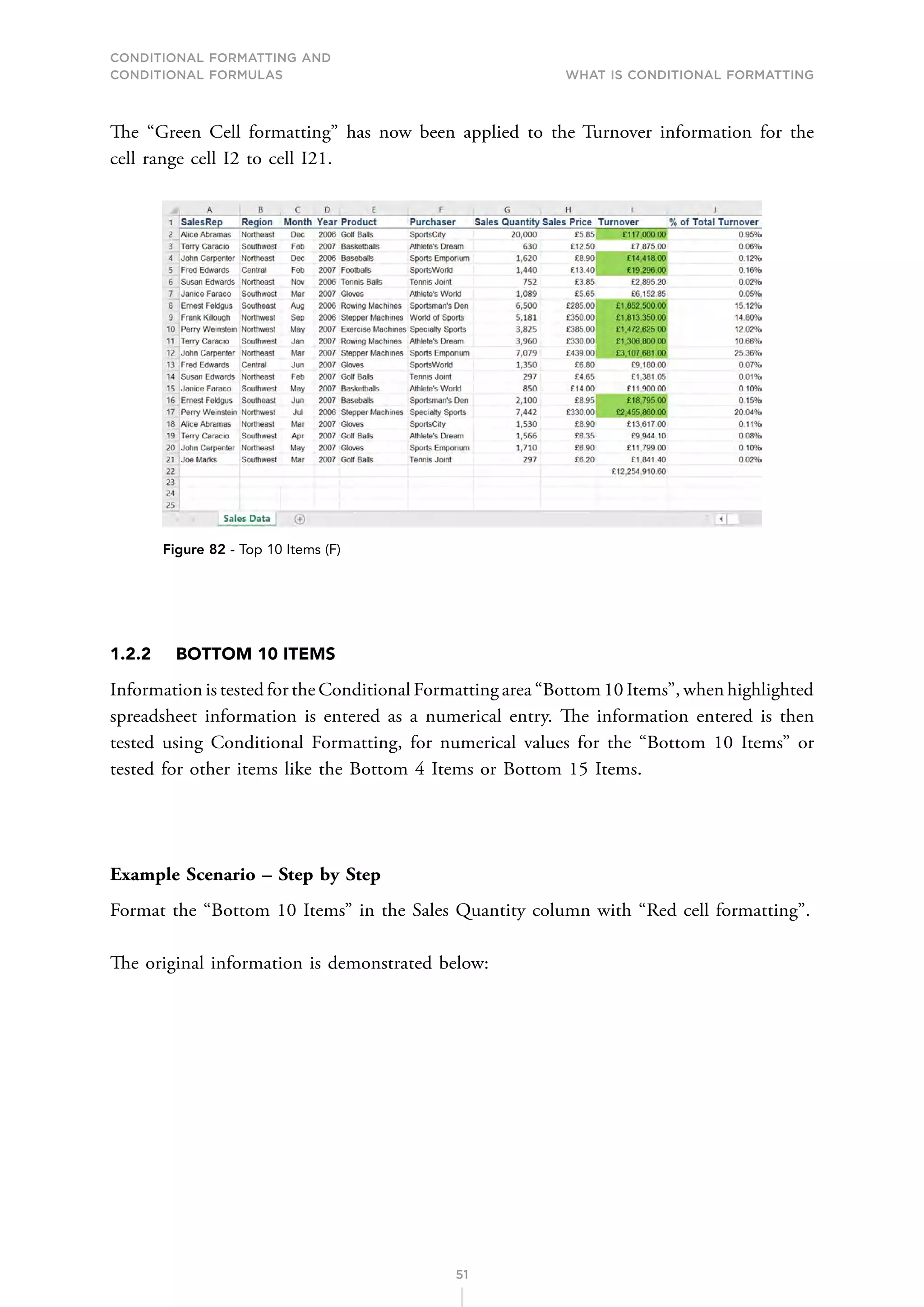 CONDITIONAL FORMATTING AND
CONDITIONAL FORMULAS What is Conditional Formatting
51
The “Green Cell formatting” has now been applied to the Turnover information for the
cell range cell I2 to cell I21.
Figure 82 - Top 10 Items (F)
1.2.2 BOTTOM 10 ITEMS
Information is tested for the Conditional Formatting area “Bottom 10 Items”, when highlighted
spreadsheet information is entered as a numerical entry. The information entered is then
tested using Conditional Formatting, for numerical values for the “Bottom 10 Items” or
tested for other items like the Bottom 4 Items or Bottom 15 Items.
Example Scenario – Step by Step
Format the “Bottom 10 Items” in the Sales Quantity column with “Red cell formatting”.
The original information is demonstrated below:
 