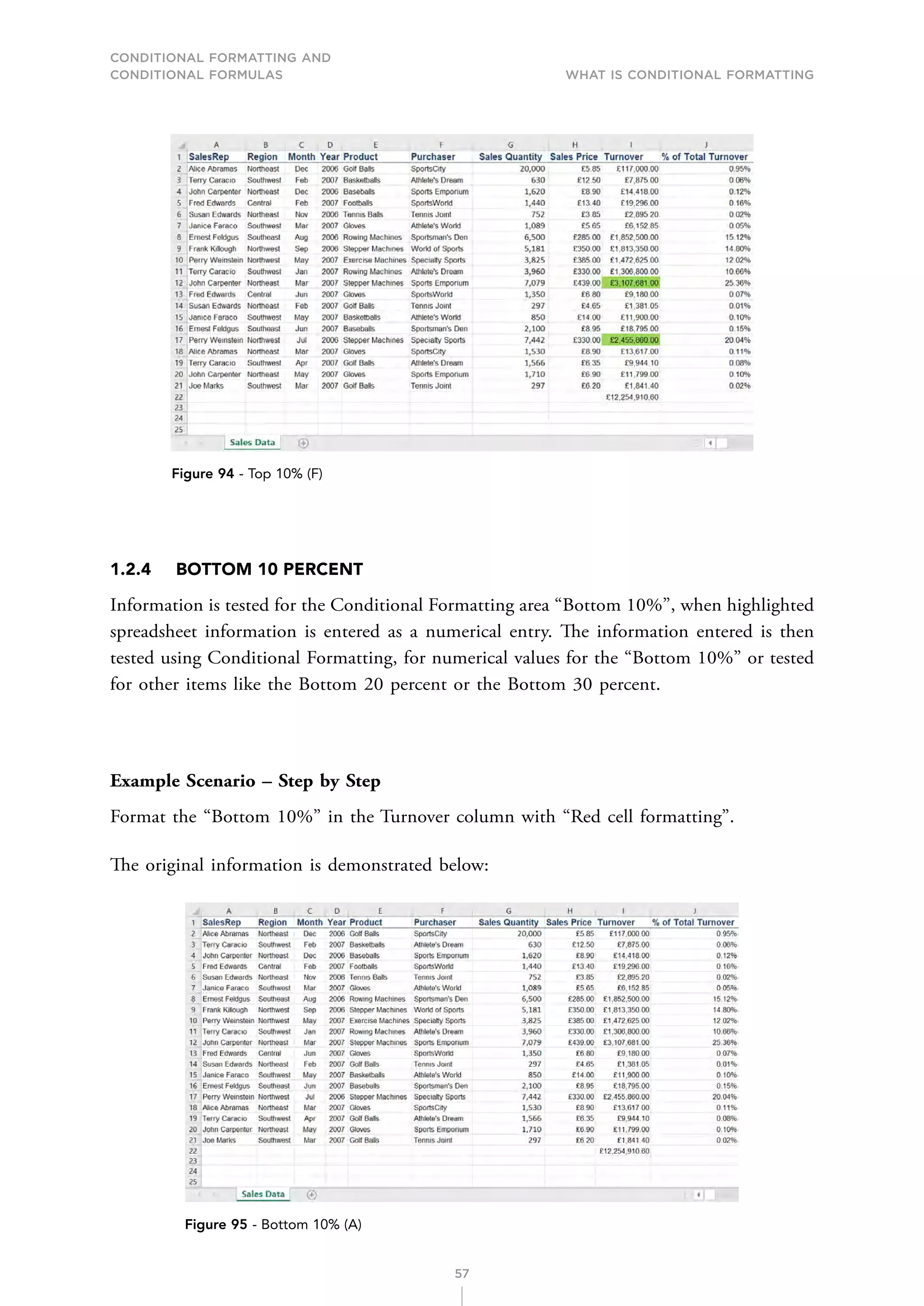 CONDITIONAL FORMATTING AND
CONDITIONAL FORMULAS What is Conditional Formatting
57
Figure 94 - Top 10% (F)
1.2.4 BOTTOM 10 PERCENT
Information is tested for the Conditional Formatting area “Bottom 10%”, when highlighted
spreadsheet information is entered as a numerical entry. The information entered is then
tested using Conditional Formatting, for numerical values for the “Bottom 10%” or tested
for other items like the Bottom 20 percent or the Bottom 30 percent.
Example Scenario – Step by Step
Format the “Bottom 10%” in the Turnover column with “Red cell formatting”.
The original information is demonstrated below:
Figure 95 - Bottom 10% (A)
 