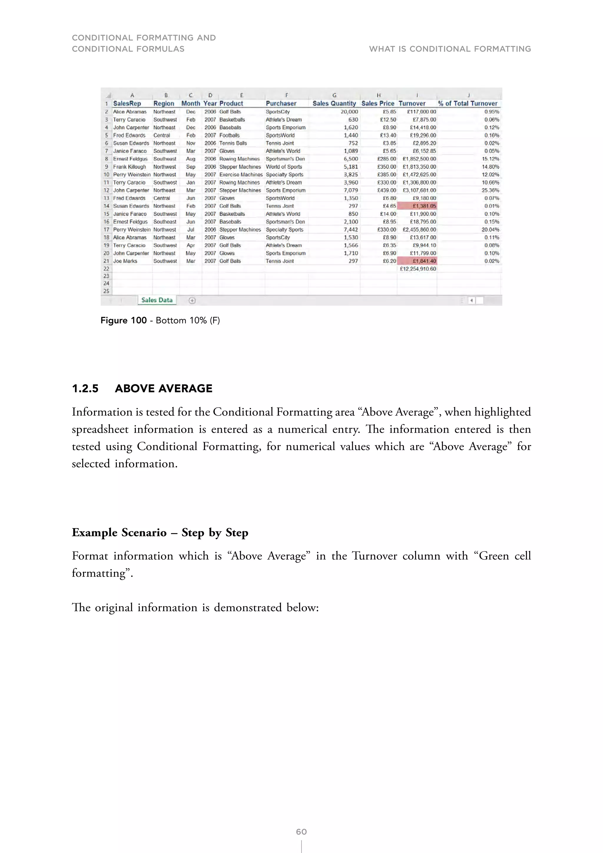 CONDITIONAL FORMATTING AND
CONDITIONAL FORMULAS What is Conditional Formatting
60
Figure 100 - Bottom 10% (F)
1.2.5 ABOVE AVERAGE
Information is tested for the Conditional Formatting area “Above Average”, when highlighted
spreadsheet information is entered as a numerical entry. The information entered is then
tested using Conditional Formatting, for numerical values which are “Above Average” for
selected information.
Example Scenario – Step by Step
Format information which is “Above Average” in the Turnover column with “Green cell
formatting”.
The original information is demonstrated below:
 