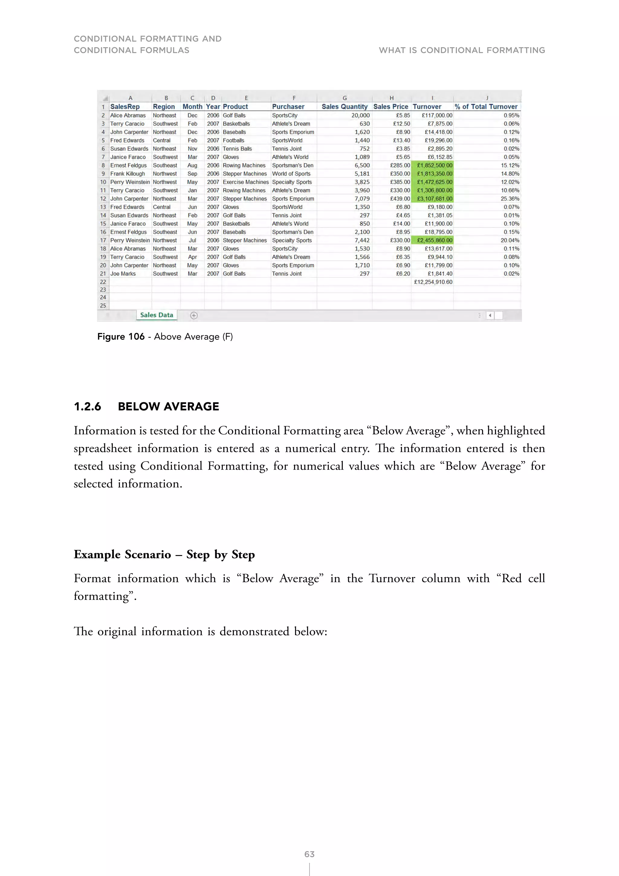 CONDITIONAL FORMATTING AND
CONDITIONAL FORMULAS What is Conditional Formatting
63
Figure 106 - Above Average (F)
1.2.6 BELOW AVERAGE
Information is tested for the Conditional Formatting area “Below Average”, when highlighted
spreadsheet information is entered as a numerical entry. The information entered is then
tested using Conditional Formatting, for numerical values which are “Below Average” for
selected information.
Example Scenario – Step by Step
Format information which is “Below Average” in the Turnover column with “Red cell
formatting”.
The original information is demonstrated below:
 