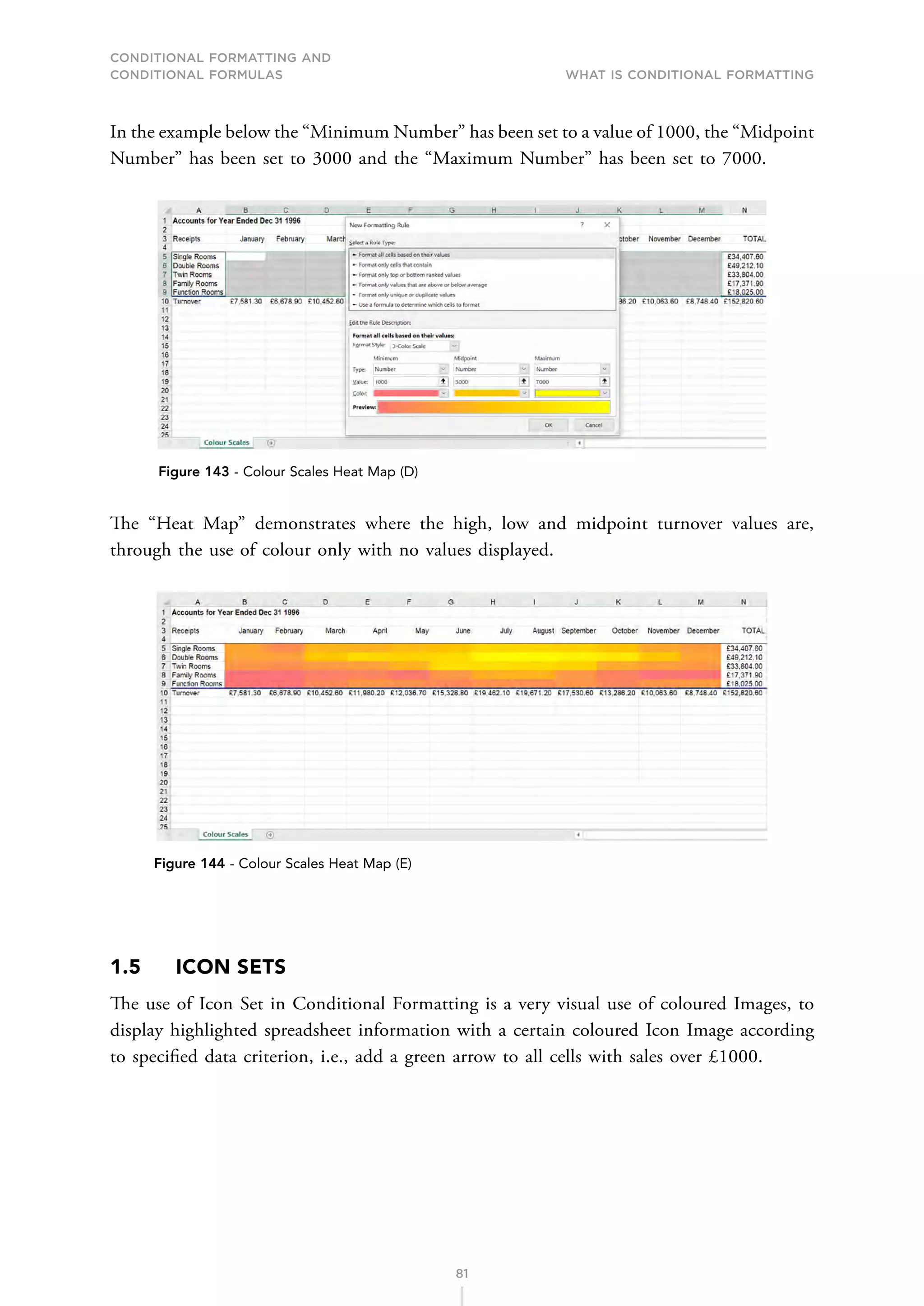 CONDITIONAL FORMATTING AND
CONDITIONAL FORMULAS What is Conditional Formatting
81
In the example below the “Minimum Number” has been set to a value of 1000, the “Midpoint
Number” has been set to 3000 and the “Maximum Number” has been set to 7000.
Figure 143 - Colour Scales Heat Map (D)
The “Heat Map” demonstrates where the high, low and midpoint turnover values are,
through the use of colour only with no values displayed.
Figure 144 - Colour Scales Heat Map (E)
1.5 ICON SETS
The use of Icon Set in Conditional Formatting is a very visual use of coloured Images, to
display highlighted spreadsheet information with a certain coloured Icon Image according
to specified data criterion, i.e., add a green arrow to all cells with sales over £1000.
 