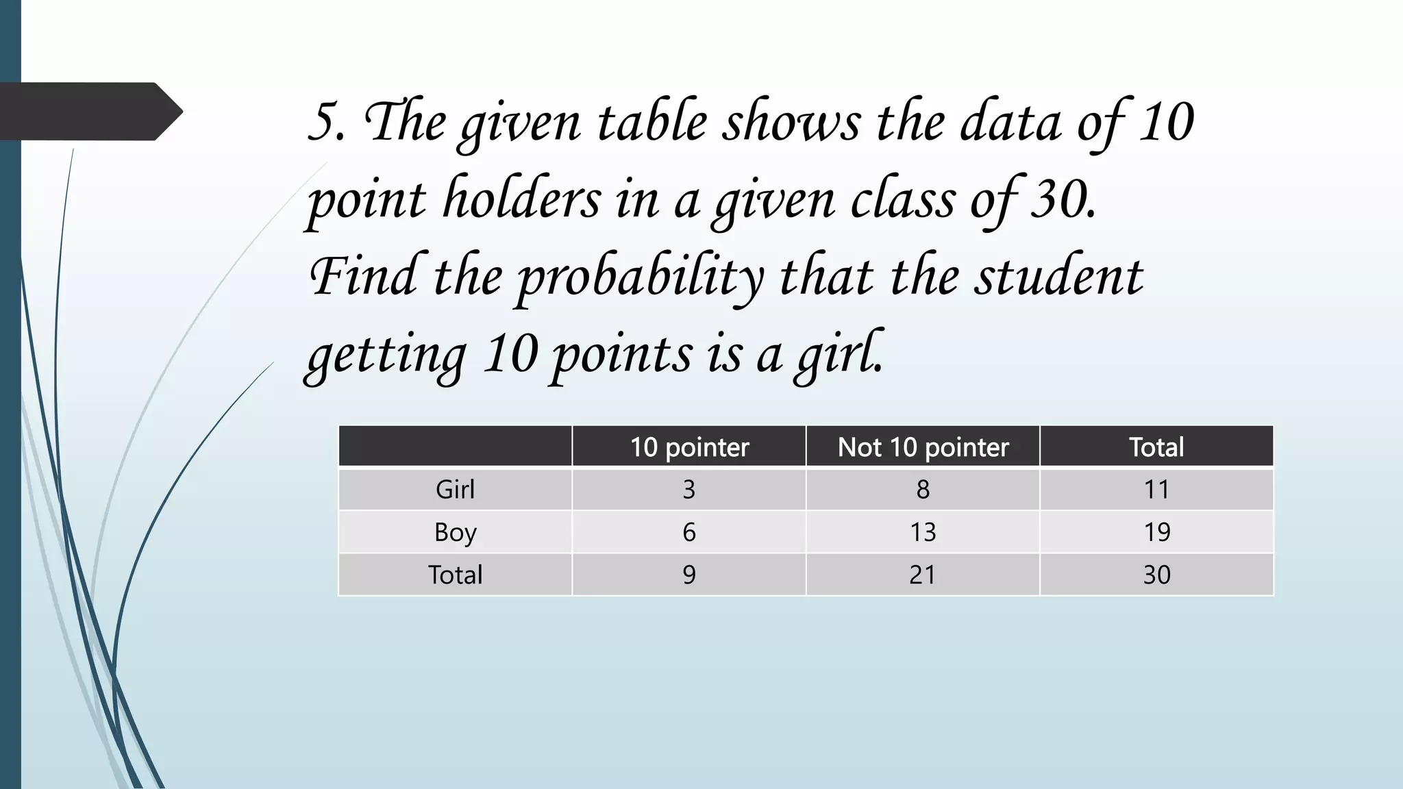 Conditional-Probability-Powerpoint.pptx