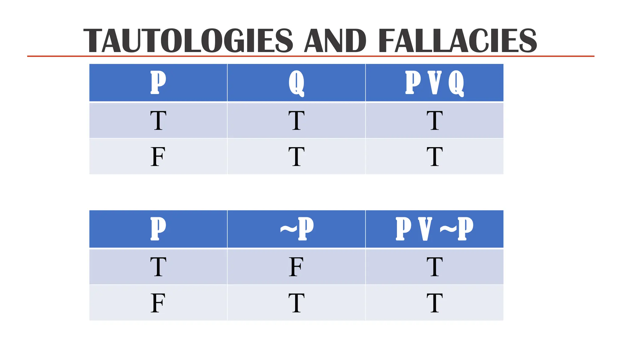 TAUTOLOGIES AND FALLACIES
P Q P V Q
T T T
F T T
P ~P P V ~P
T F T
F T T
 
