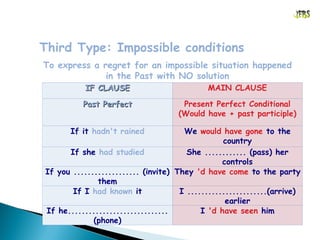 Comprehensive Guide to English Conditional Sentences and Wishes | PPT