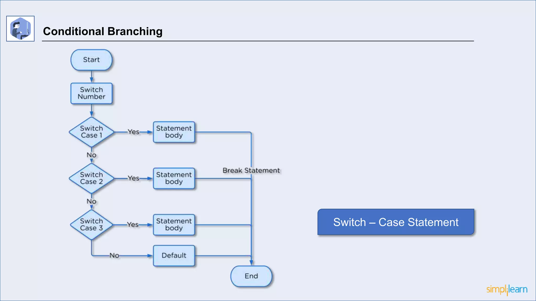 Conditional Branching
Switch – Case Statement