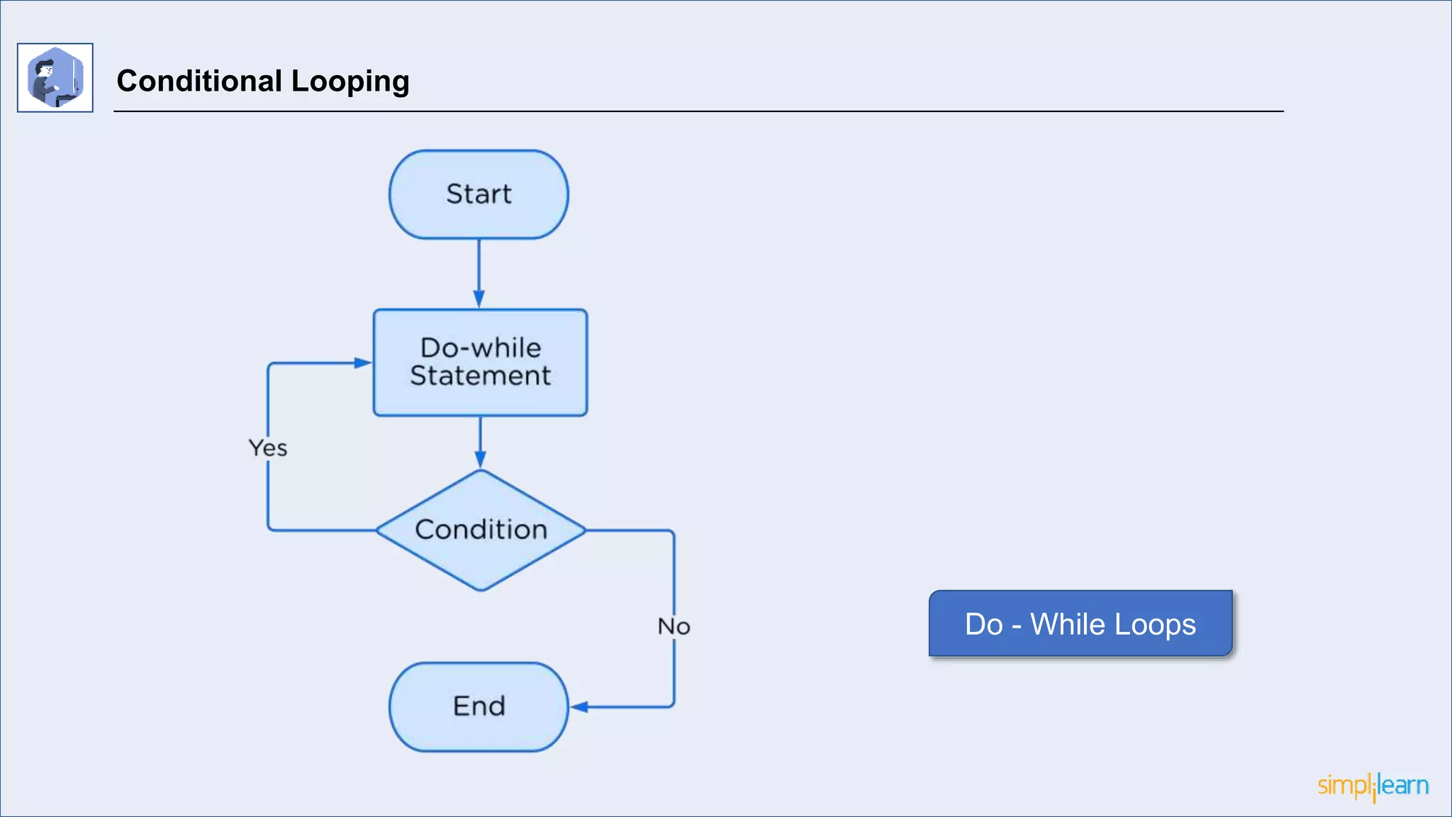 Do - While Loops
Conditional Looping