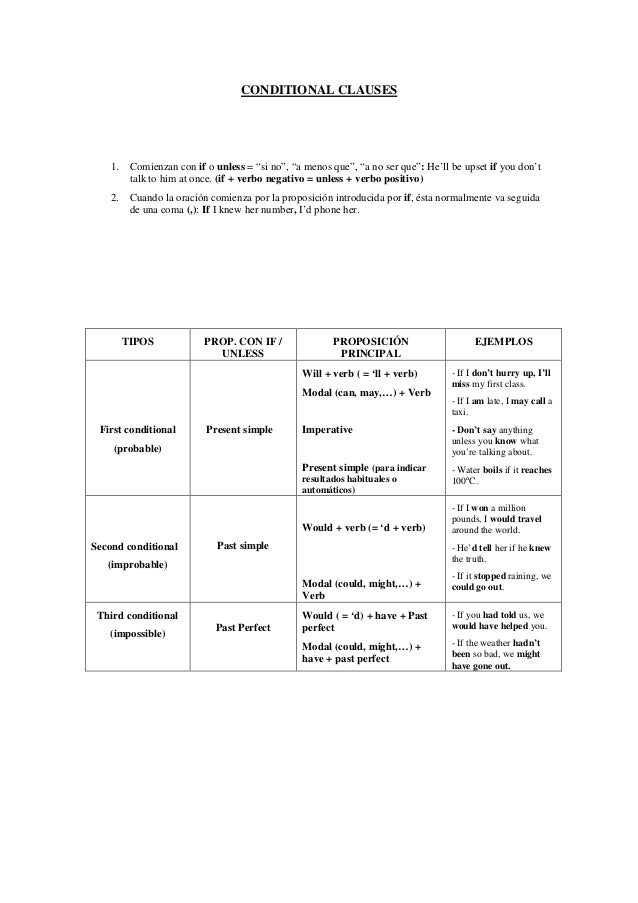 Conditional Wish Clauses