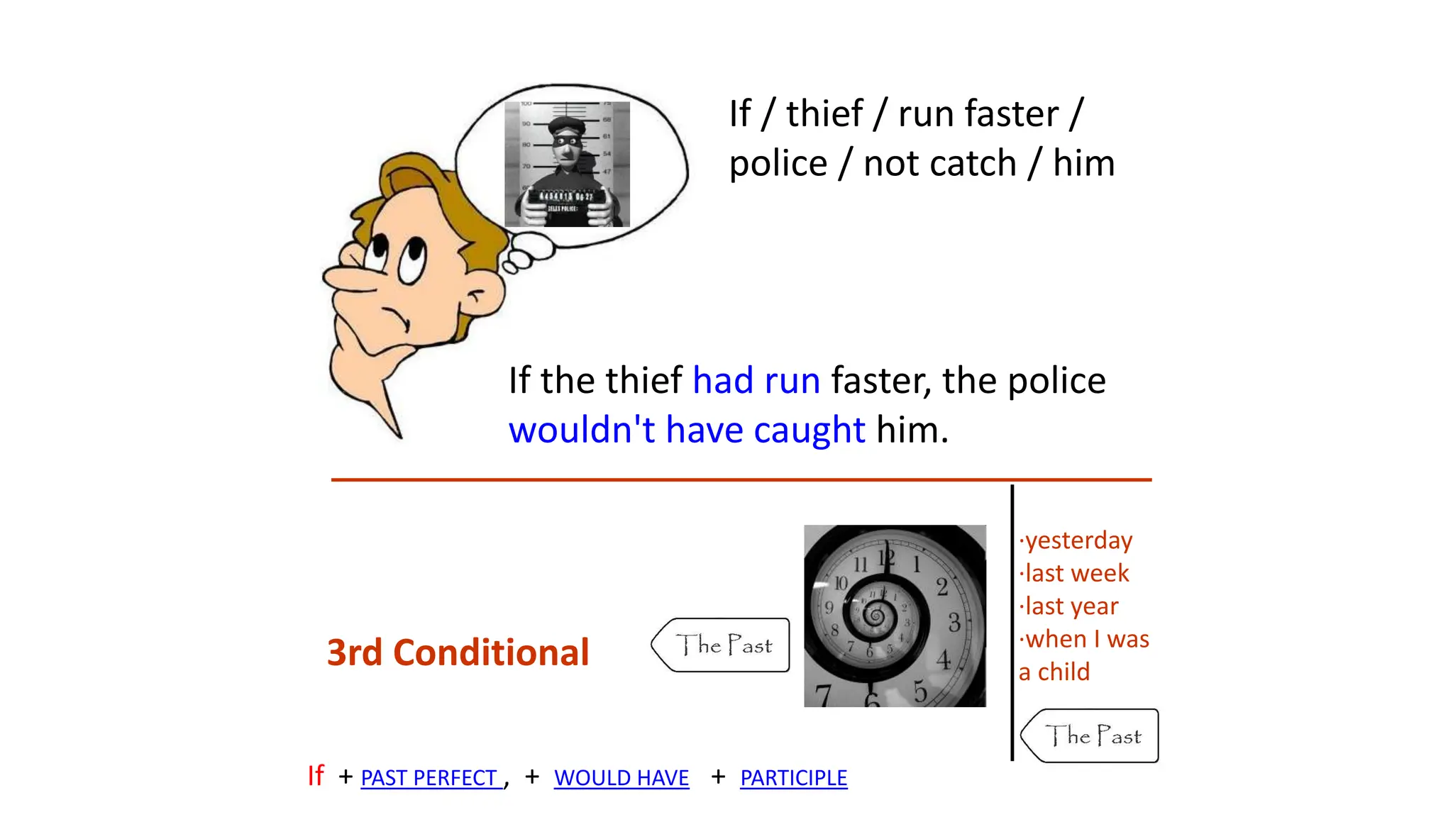 ·yesterday
·last week
·last year
·when I was
a child
If the thief had run faster, the police
wouldn't have caught him.
If / thief / run faster /
police / not catch / him
3rd Conditional
If + PAST PERFECT , + WOULD HAVE + PARTICIPLE
 
