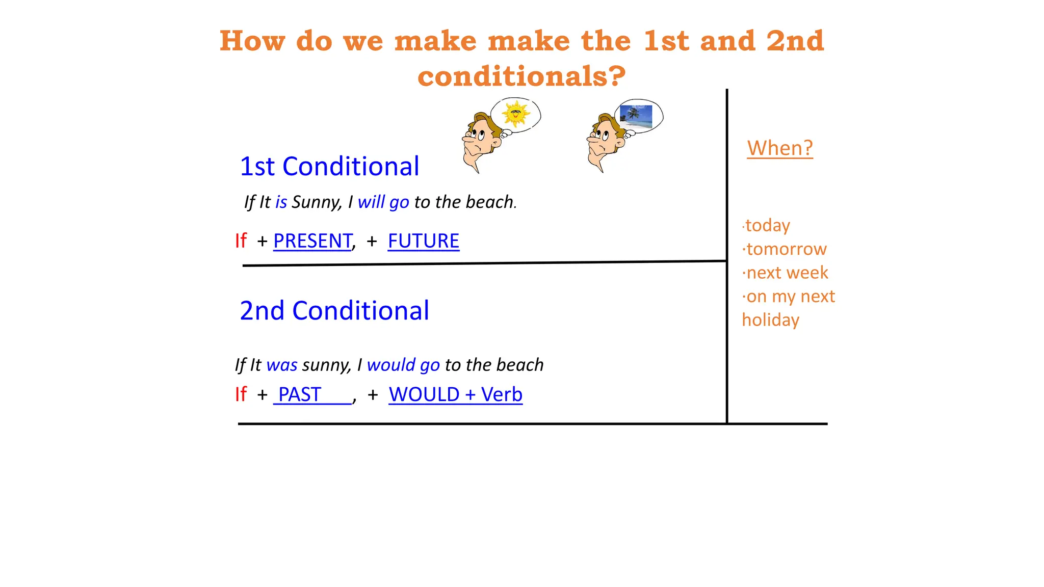 1st Conditional
If + PRESENT, + FUTURE
How do we make make the 1st and 2nd
conditionals?
2nd Conditional
If + PAST , + WOULD + Verb
If It is Sunny, I will go to the beach.
If It was sunny, I would go to the beach
When?
·today
·tomorrow
·next week
·on my next
holiday
 