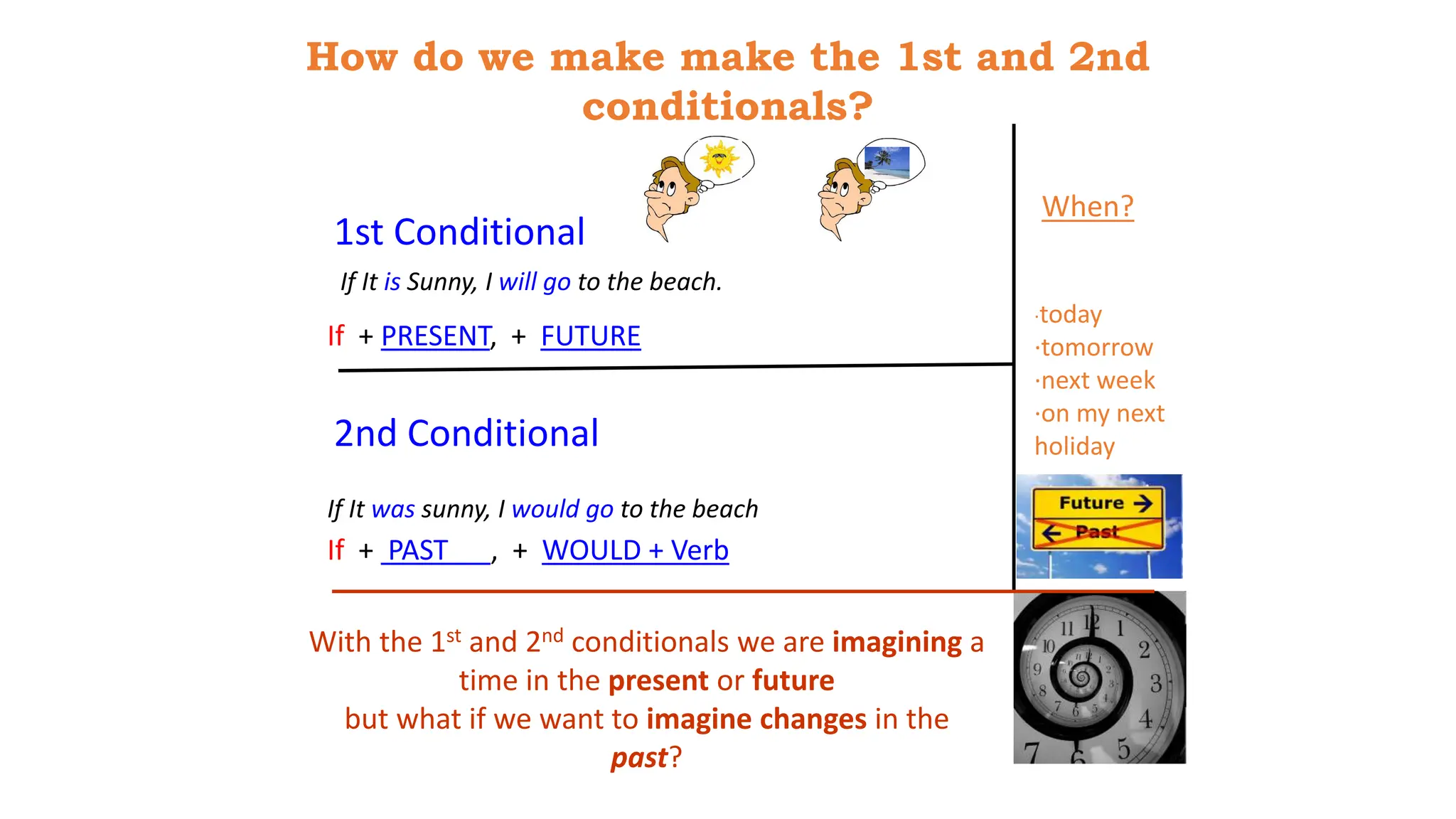 1st Conditional
If + PRESENT, + FUTURE
2nd Conditional
If + PAST , + WOULD + Verb
If It is Sunny, I will go to the beach.
If It was sunny, I would go to the beach
When?
·today
·tomorrow
·next week
·on my next
holiday
With the 1st and 2nd conditionals we are imagining a
time in the present or future
but what if we want to imagine changes in the
past?
How do we make make the 1st and 2nd
conditionals?
 