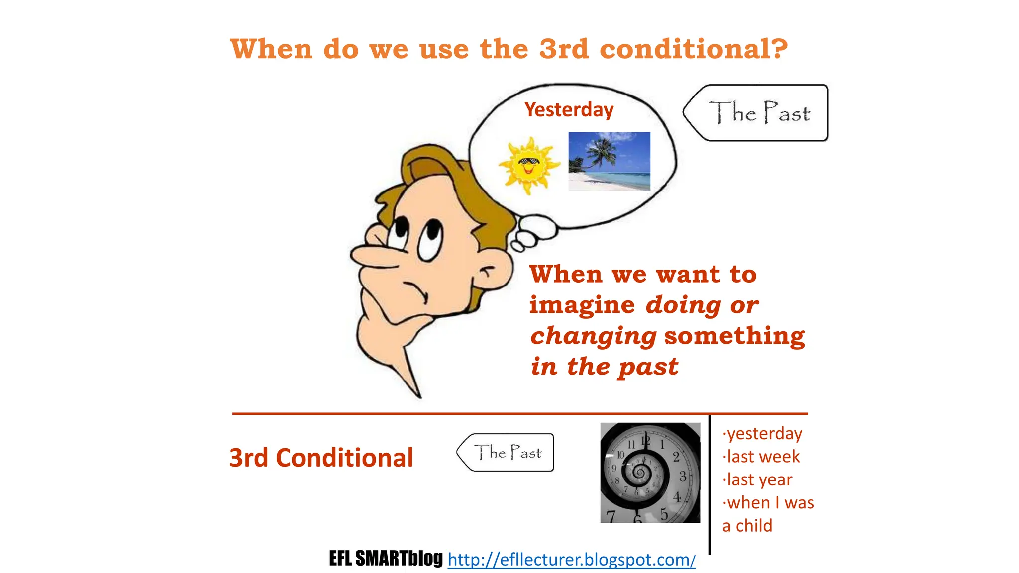 When do we use the 3rd conditional?
·yesterday
·last week
·last year
·when I was
a child
3rd Conditional
When we want to
imagine doing or
changing something
in the past
Yesterday
EFL SMARTblog http://efllecturer.blogspot.com/
 