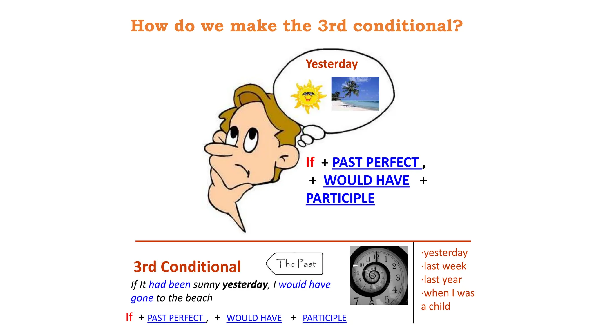 ·yesterday
·last week
·last year
·when I was
a child
3rd Conditional
If + PAST PERFECT , + WOULD HAVE + PARTICIPLE
If It had been sunny yesterday, I would have
gone to the beach
Yesterday
If + PAST PERFECT ,
+ WOULD HAVE +
PARTICIPLE
How do we make the 3rd conditional?
 