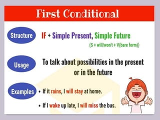 Comprehensive Guide to First Conditional Sentences in English ...