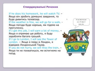 Comprehensive Guide to First Conditional Sentences in English ...