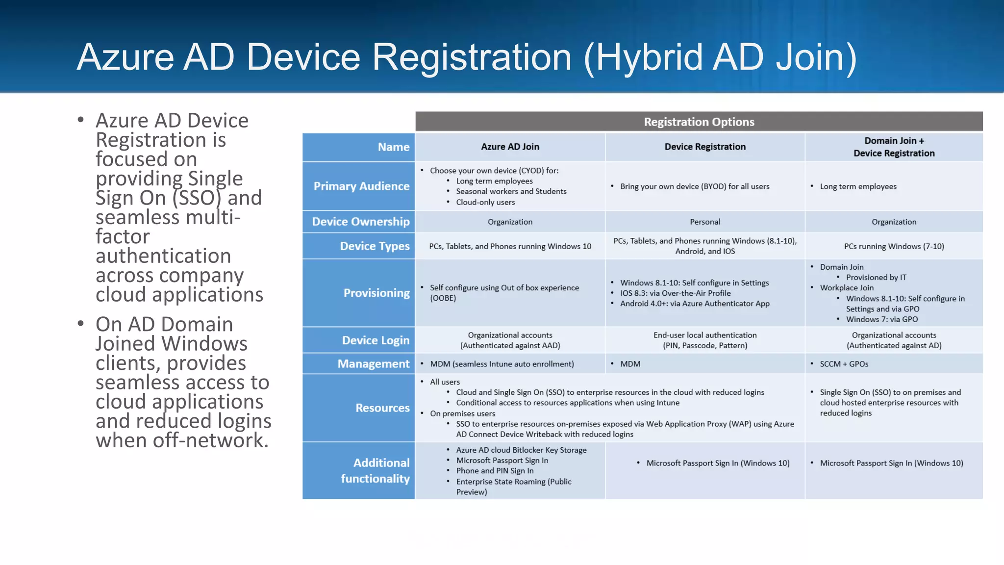 Azure AD Device Registration (Hybrid AD Join)
• Azure AD Device
Registration is
focused on
providing Single
Sign On (SSO) and
seamless multi-
factor
authentication
across company
cloud applications
• On AD Domain
Joined Windows
clients, provides
seamless access to
cloud applications
and reduced logins
when off-network.
 