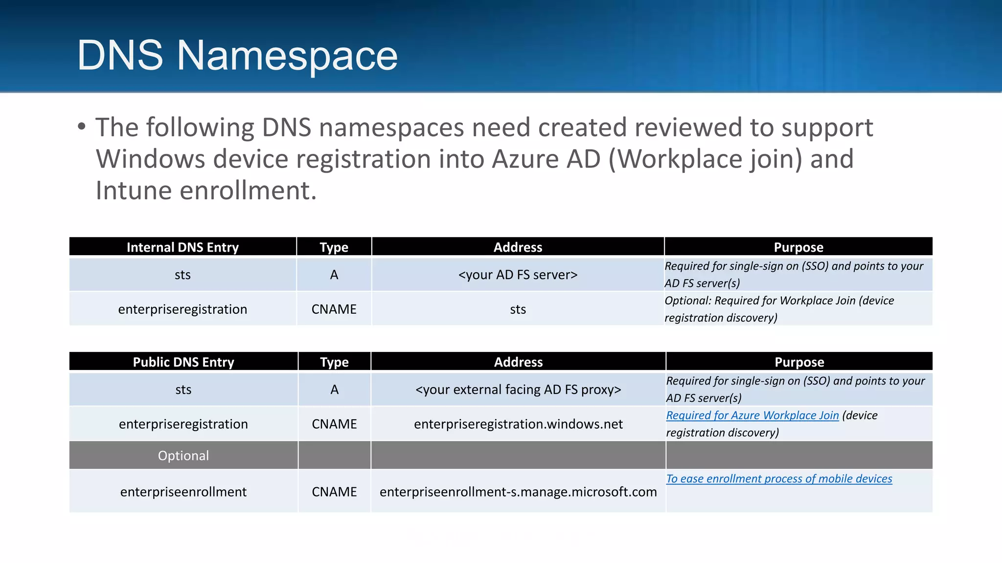 DNS Namespace
• The following DNS namespaces need created reviewed to support
Windows device registration into Azure AD (Workplace join) and
Intune enrollment.
Internal DNS Entry Type Address Purpose
sts A <your AD FS server>
Required for single-sign on (SSO) and points to your
AD FS server(s)
enterpriseregistration CNAME sts
Optional: Required for Workplace Join (device
registration discovery)
Public DNS Entry Type Address Purpose
sts A <your external facing AD FS proxy>
Required for single-sign on (SSO) and points to your
AD FS server(s)
enterpriseregistration CNAME enterpriseregistration.windows.net
Required for Azure Workplace Join (device
registration discovery)
Optional
enterpriseenrollment CNAME enterpriseenrollment-s.manage.microsoft.com
To ease enrollment process of mobile devices
 