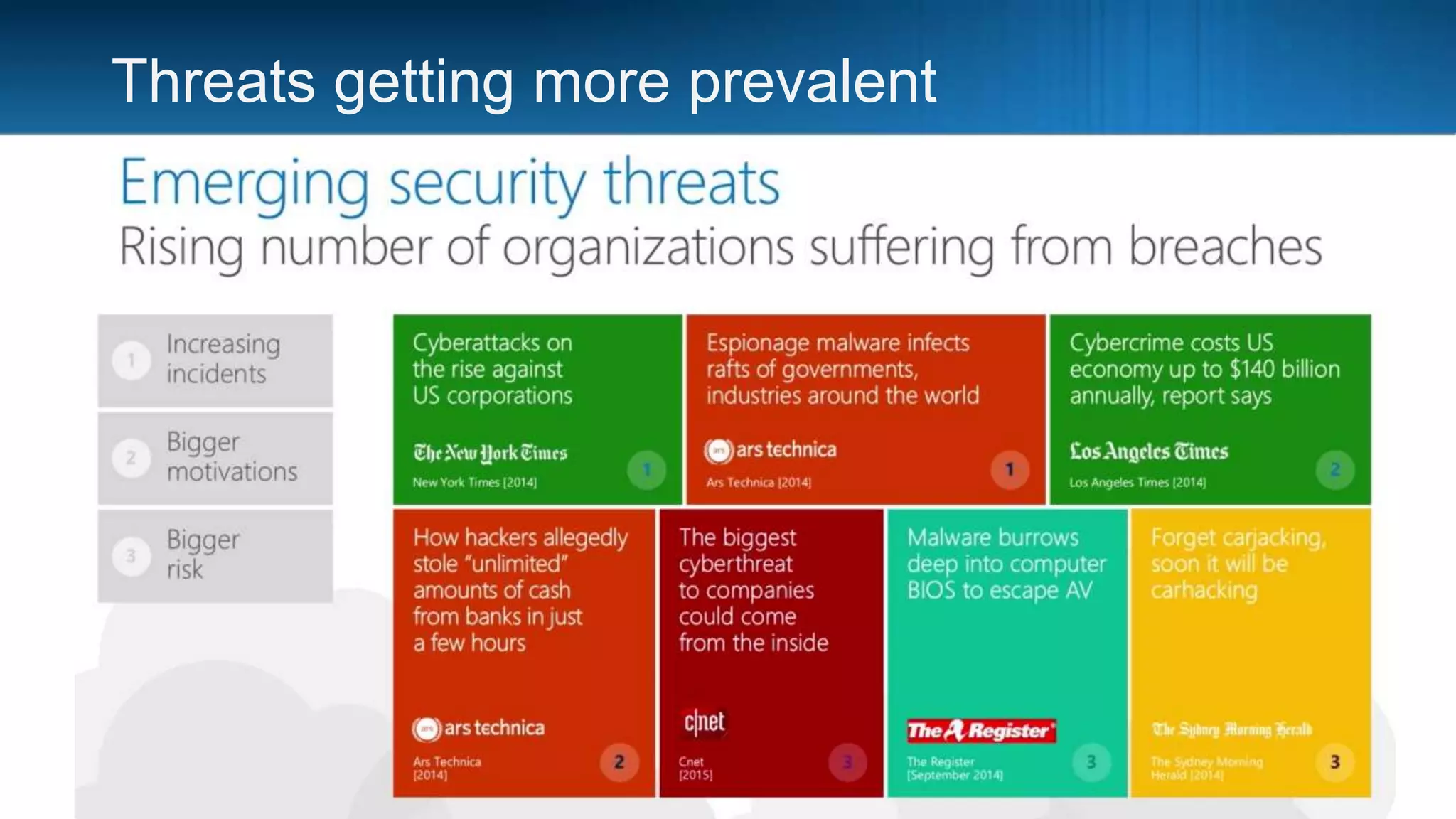 Threats getting more prevalent
 