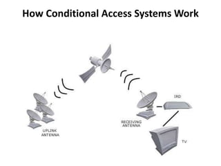 Conditional Access System | PPT