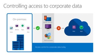 Conditional access to office 365 what options do you have | PPTX