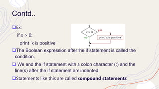 Conditional_and_Recursion.pptx