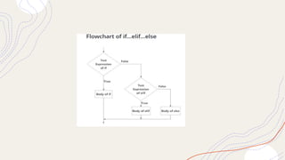 Conditional_and_Recursion.pptx