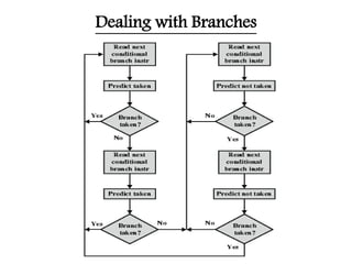 Conditional branches | PPTX