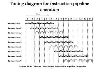 Conditional branches | PPTX