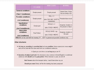 Conditionalclauses 090508080137-phpapp02[1]