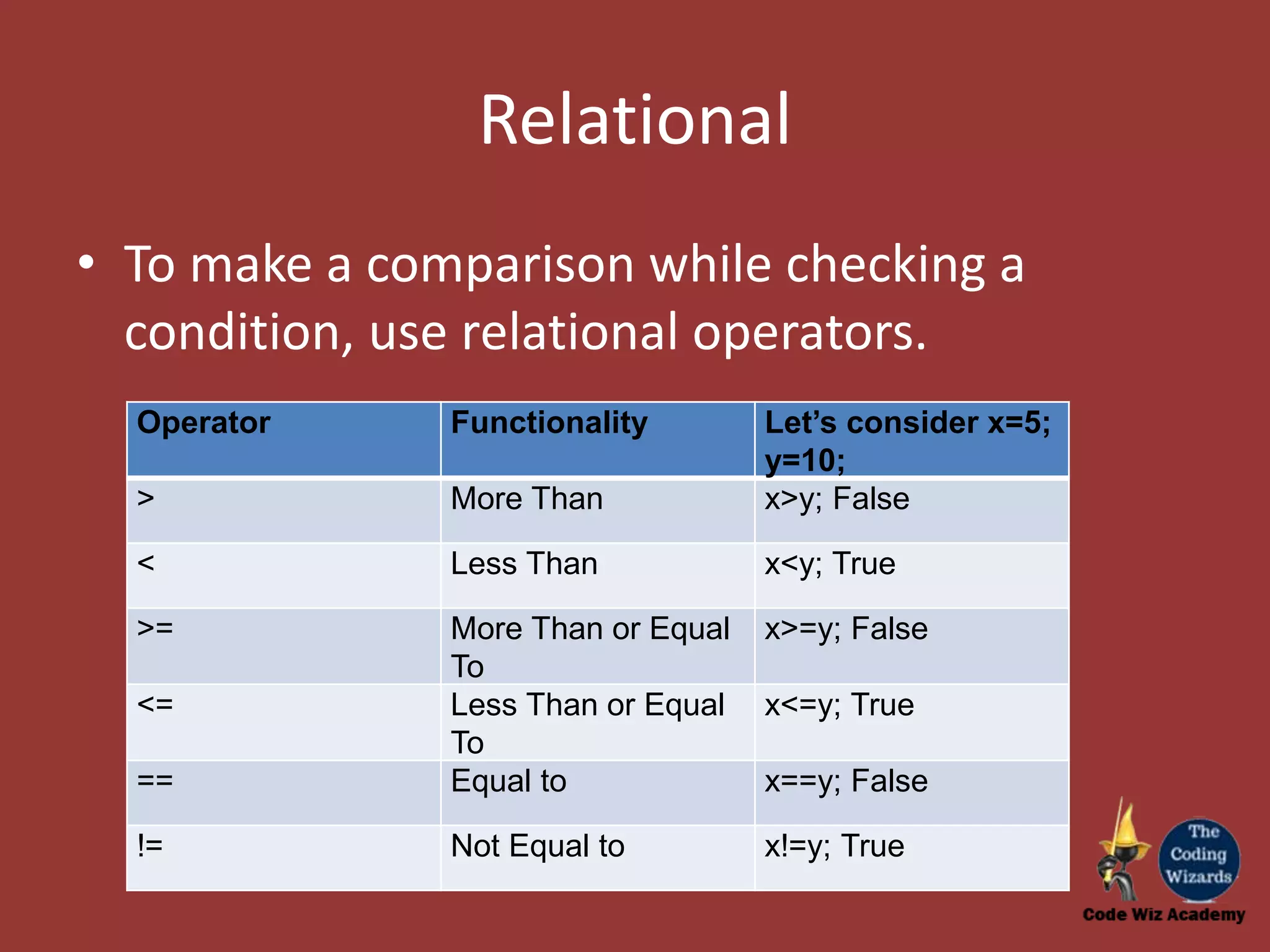 Relational • To make a comparison while checking a condition, use relational operators. Operator Functionality Let’s consider x=5; y=10; > More Than x>y; False < Less Than x<y; True >= More Than or Equal To x>=y; False <= Less Than or Equal To x<=y; True == Equal to x==y; False != Not Equal to x!=y; True 