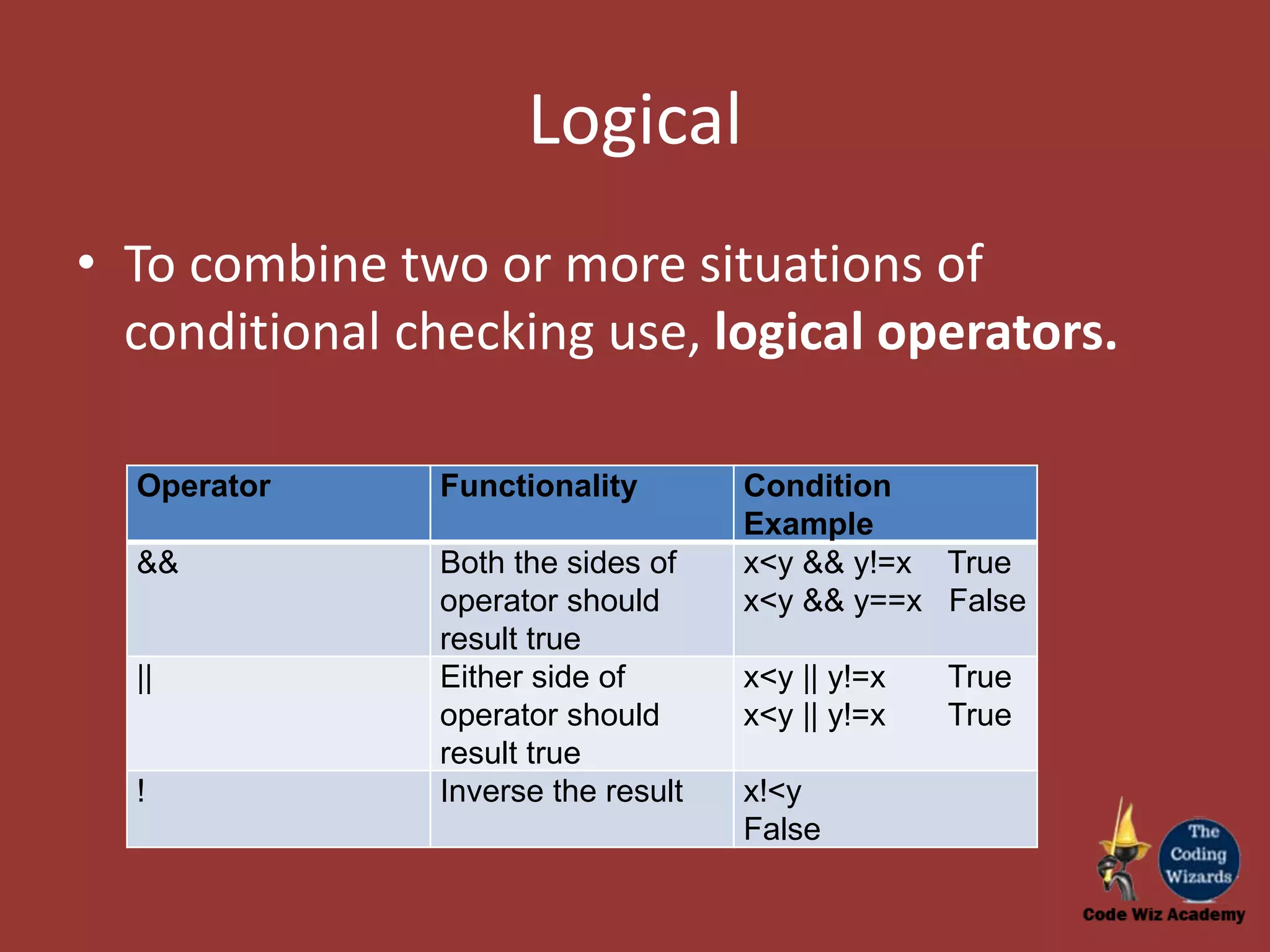 Logical • To combine two or more situations of conditional checking use, logical operators. Operator Functionality Condition Example && Both the sides of operator should result true x<y && y!=x True x<y && y==x False || Either side of operator should result true x<y || y!=x True x<y || y!=x True ! Inverse the result x!<y False 