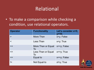 Conditional Constructs in Javascript | PPT | Free Download