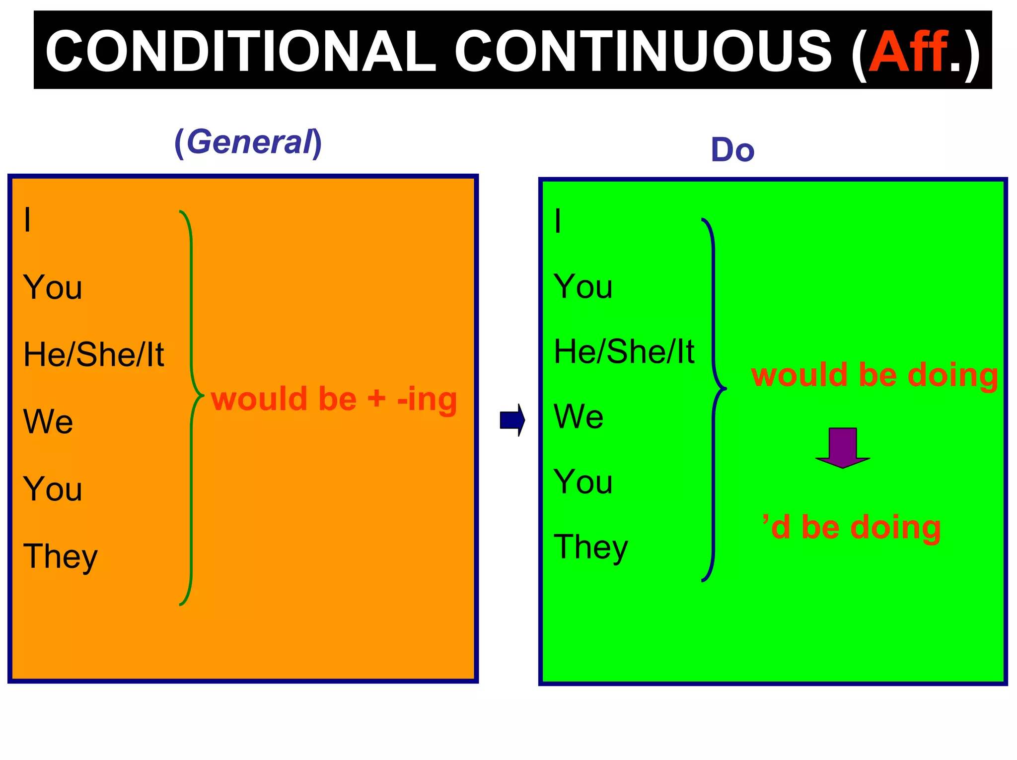 Conditional Continuous Forms | PPT