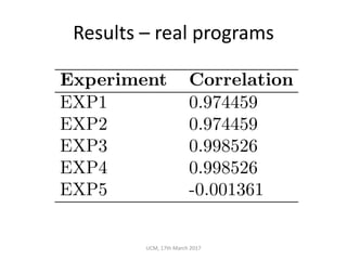 Results	– real	programs
Experiment Correlation
EXP1 0.974459
EXP2 0.974459
EXP3 0.998526
EXP4 0.998526
EXP5 -0.001361
UCM,	17th	March	2017
 