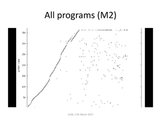 All	programs	(M2)
UCM,	17th	March	2017
 