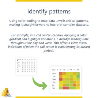 Conditional formatting in Power BI from community | PDF
