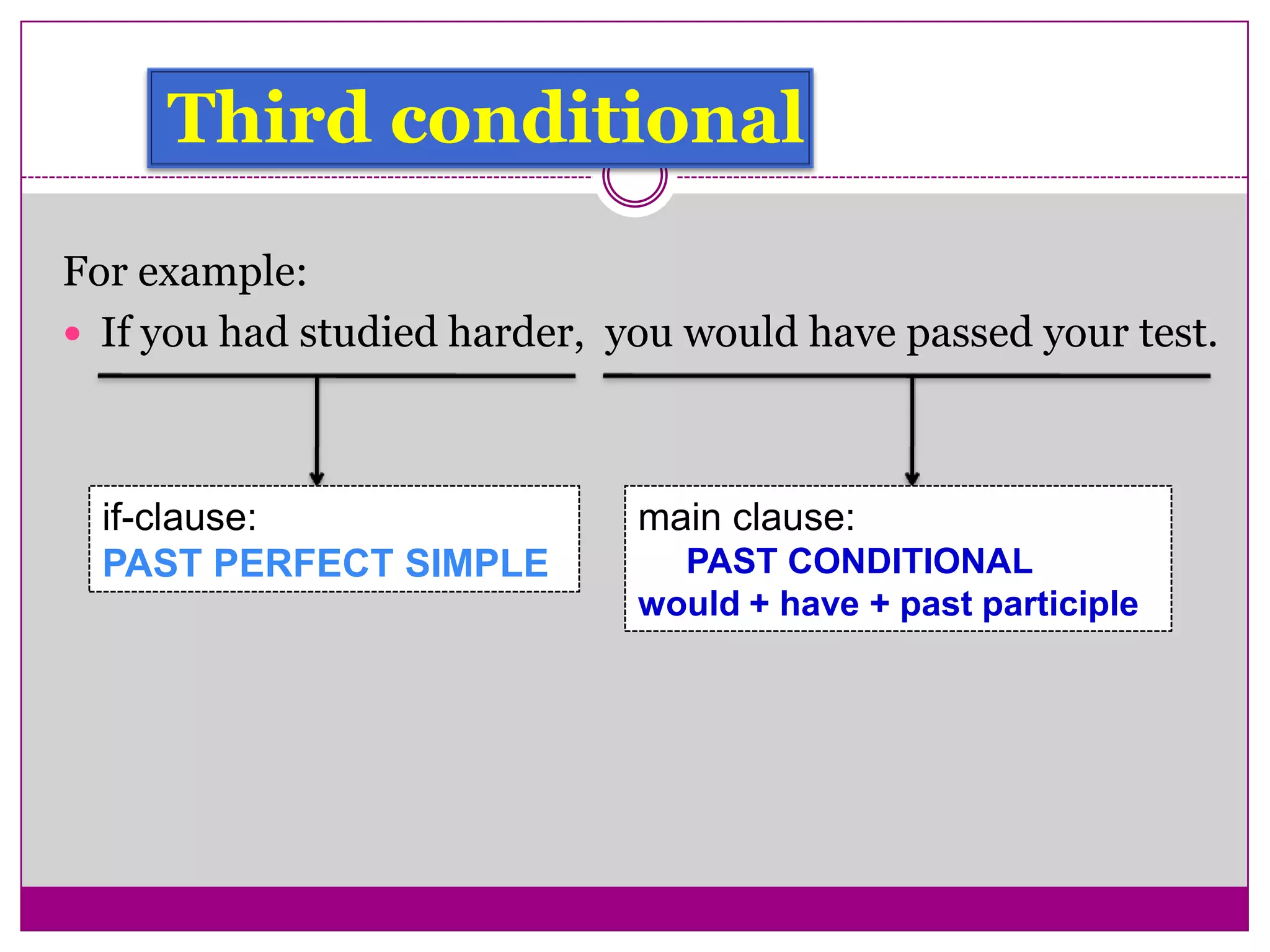 Third conditional
For example:
 If you had studied harder, you would have passed your test.
if-clause:
PAST PERFECT SIMPLE
main clause:
PAST CONDITIONAL
would + have + past participle
 