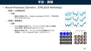 • 8C 8 8 2 =8 + , 1 3
– l hp
• u
– o t I C= 8 := D [ r d
P MLT
– l y
• u
– TI o o b ab M] ] y
W kc n T I
– o t I b ab M] y P
sN ei C= 0 C G I IL
Neural Processes
10 100 300 784
Number of context points
ContextSample1Sample2Sample3
15 30 90 1024
Number of context points
ContextSample1Sample2Sample3
Figure 4. Pixel-wise regression on MNIST and CelebA The diagram on the left visualises how pixel-wise image completion can be
framed as a 2-D regression task where f(pixel coordinates) = pixel brightness. The ﬁgures to the right of the diagram show the results on
image completion for MNIST and CelebA. The images on the top correspond to the context points provided to the model. For better
clarity the unobserved pixels have been coloured blue for the MNIST images and white for CelebA. Each of the rows corresponds to a
 