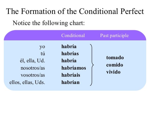 Conditional perfect