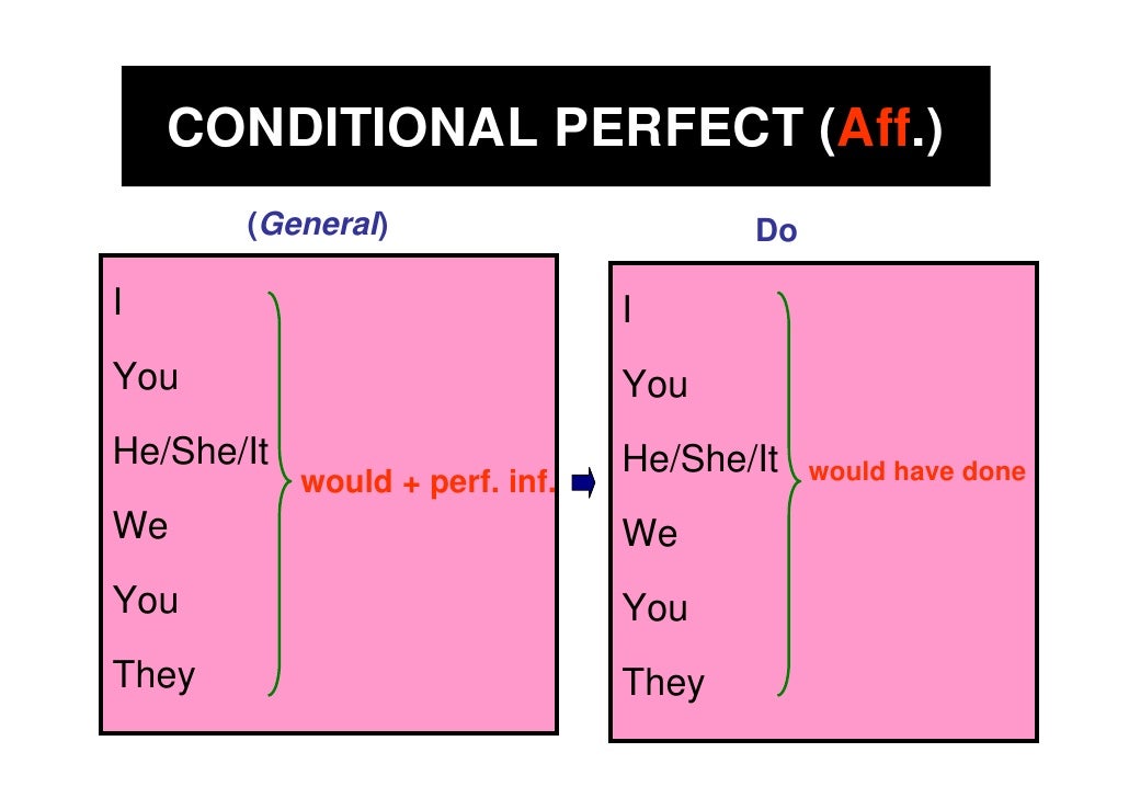 Conditional Perfect Forms