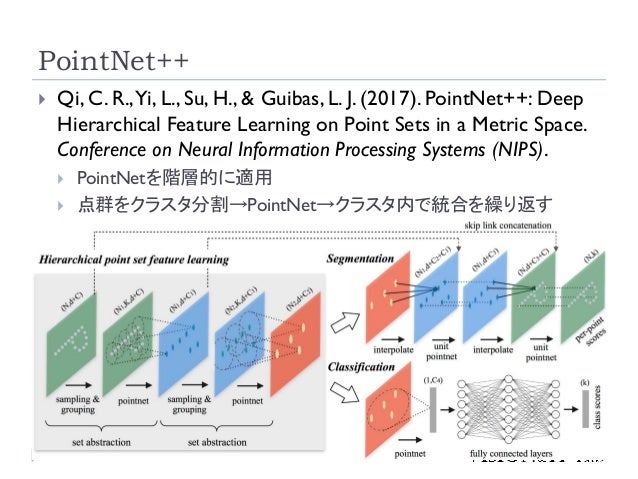 PointNet++
46
 Qi, C. R.,Yi, L., Su, H., & Guibas, L. J. (2017). PointNet++: Deep
Hierarchical Feature Learning on Point Sets in a Metric Space.
Conference on Neural Information Processing Systems (NIPS).
 PointNetを階層的に適用
 点群をクラスタ分割→PointNet→クラスタ内で統合を繰り返す
 