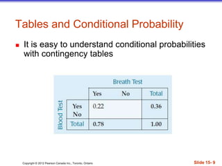 Copyright 息 2012 Pearson Canada Inc., Toronto, Ontario 際際滷 15- 9
Tables and Conditional Probability
 It is easy to understand conditional probabilities
with contingency tables