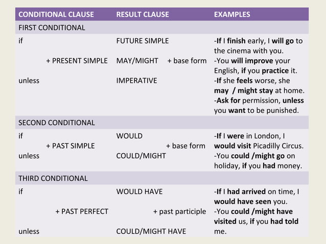 Conditionals | PPT