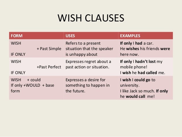 The present closed. I Wish таблица. Wishes conditionals. Wishes в английском. Conditionals в английском i Wish.