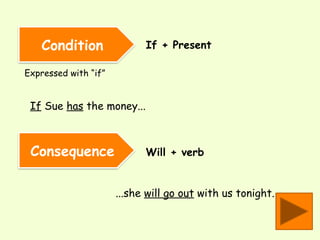 conditionals-1-and-2-grammar-drills-grammar-guides_144749.pptx
