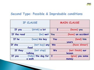 Conditionals | PPT