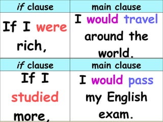 I  would   travel  around the world. If I  were  rich,   main clause if  clause I  would   pass  my English exam. If I  studied  more,   main clause if  clause 