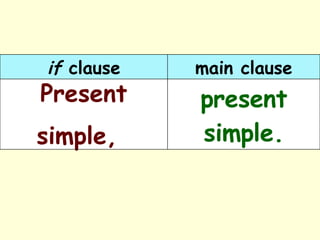 present simple. Present simple,   main clause if  clause 