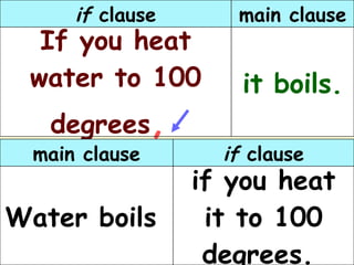 it boils. If you heat water to 100 degrees ,  main clause if  clause if you heat it to 100 degrees.  Water boils  if  clause main clause 