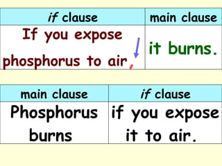 it burns. If you expose phosphorus to air ,   main clause if  clause if you expose it to air.  Phosphorus burns  if  clause main clause 